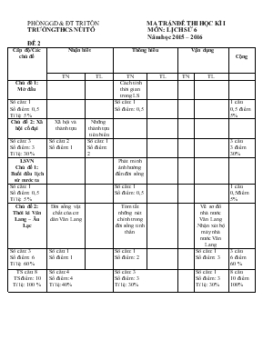 Đề thi học kỳ 1 môn lịch sử 6 năm học 2015 - 2016 thời gian 45 phút ( không kể giao đề)